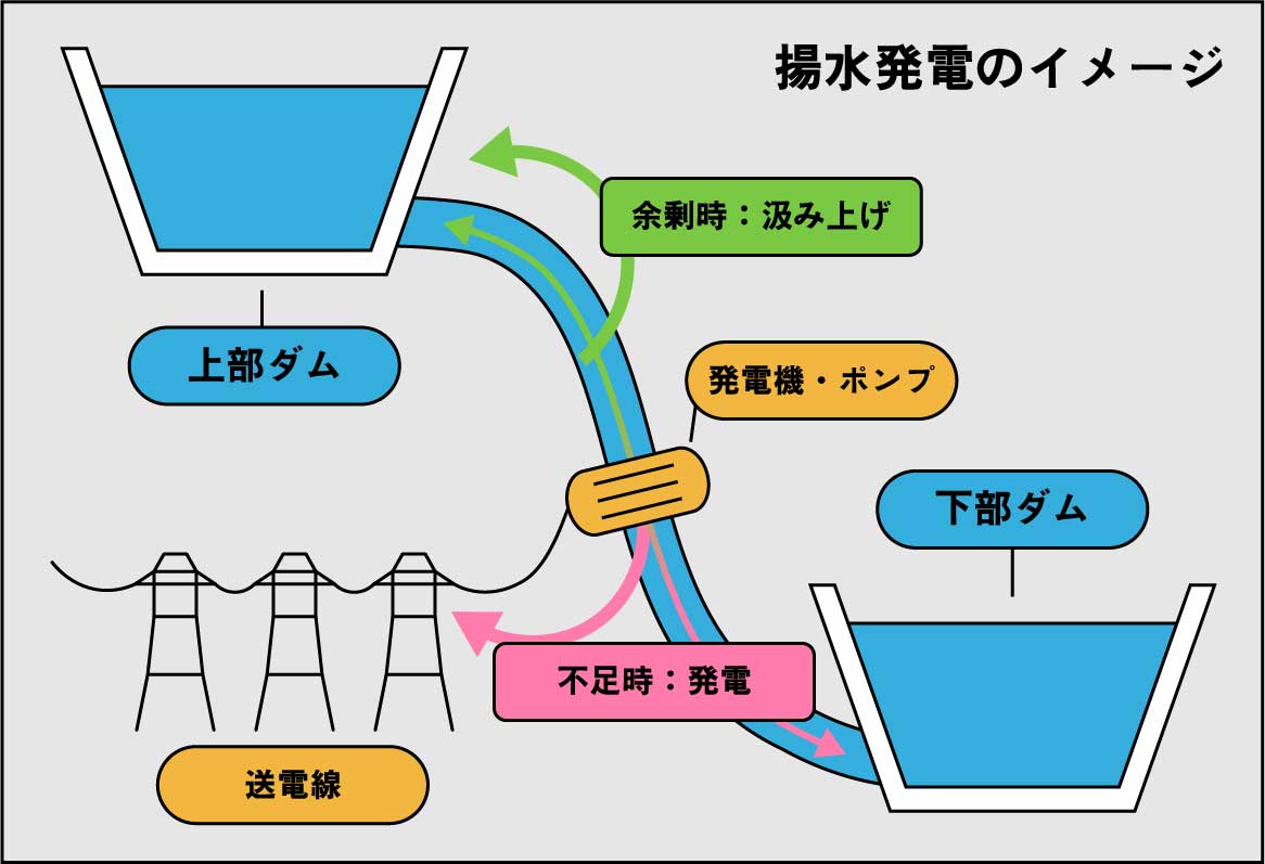 記事の画像